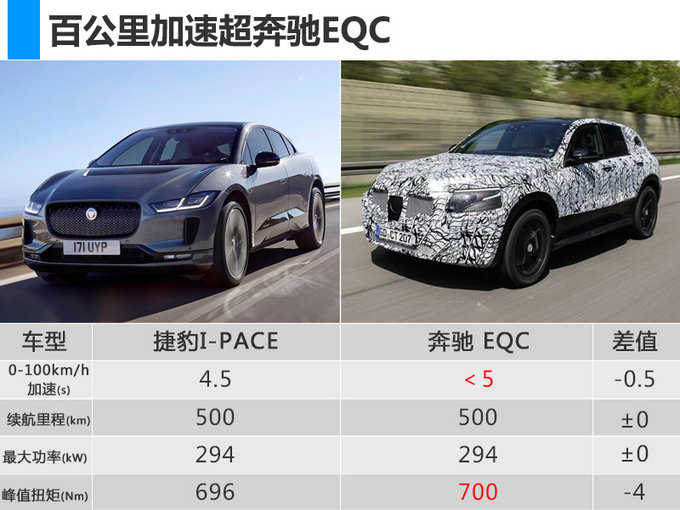 捷豹路虎国产电动汽车,奔驰EQ竞品