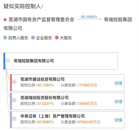 奇瑞,华泰证券 奇瑞,华泰证券