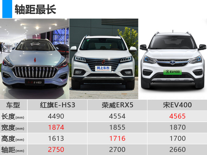 SUV，奔腾X80电动SUV,红旗电动汽车