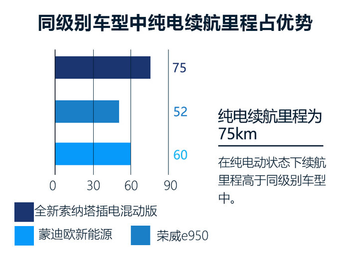 插混索纳塔,插电混动车型