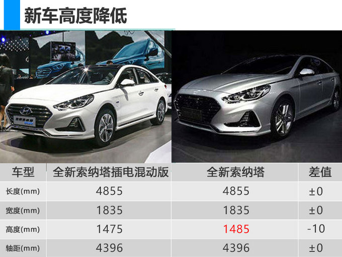 插混索纳塔,插电混动车型