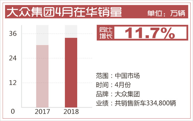 销量,销量,大众 销量,销量,大众