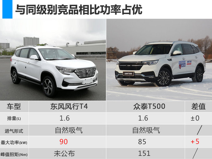 新车，东风风行新SUV ,新车上市