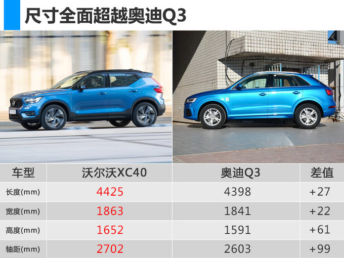 新车，豪华车，沃尔沃XC40,新车上市