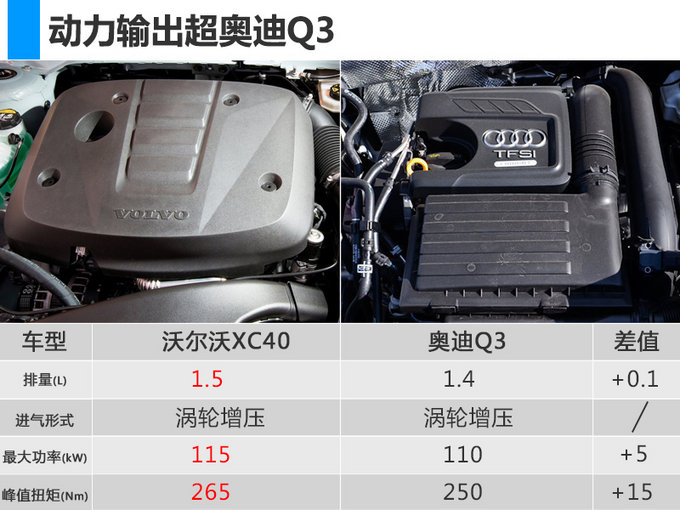 新车，豪华车，沃尔沃XC40,新车上市