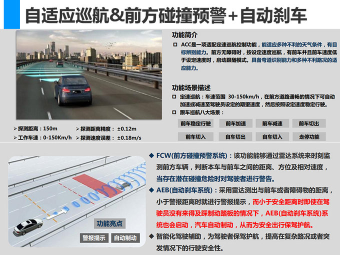 新车，哈弗H6，哈弗H6上市