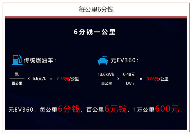 比亚迪，新车上市,比亚迪元EV360