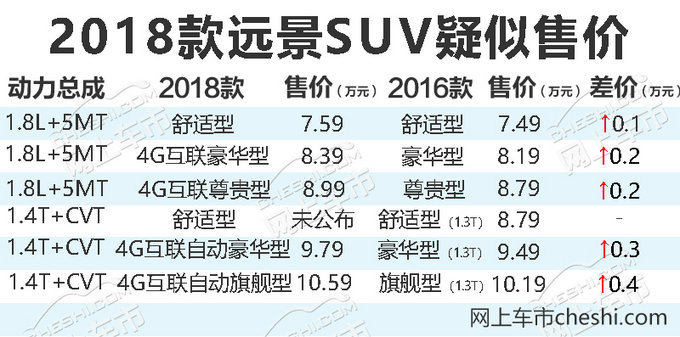 新车，吉利博瑞GE配置,全新宝来配置，吉利新远景SUV配置