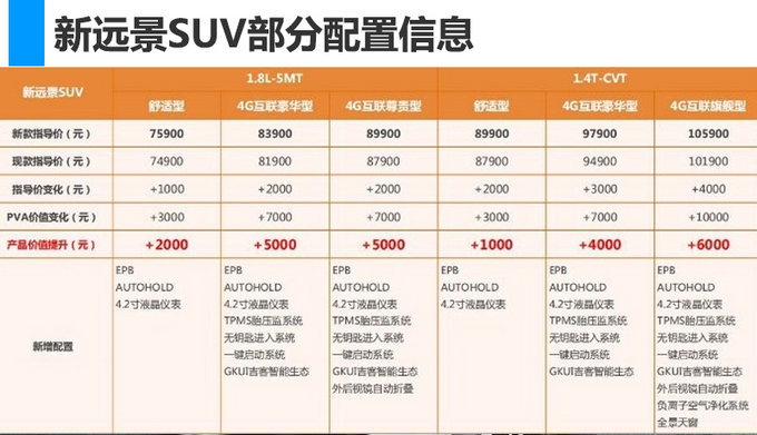 新车，吉利博瑞GE配置,全新宝来配置，吉利新远景SUV配置