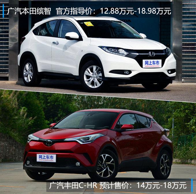 SUV，广汽丰田，广汽丰田C-HR价格,广汽丰田C-HR配置，广汽丰田C-HR上市时间