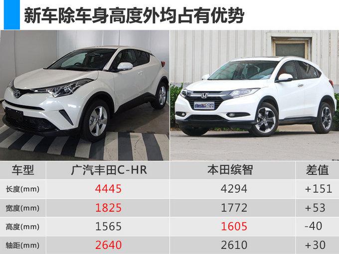 SUV，广汽丰田，广汽丰田C-HR价格,广汽丰田C-HR配置，广汽丰田C-HR上市时间