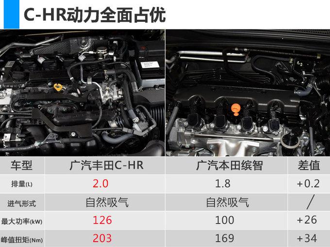 SUV,广汽丰田,广汽丰田C-HR价格,广汽丰田C-HR配置,广汽丰田C-HR上市时间 SUV,广汽丰田,广汽丰田C-HR价格,广汽丰田C-HR配置,广汽丰田C-HR上市时间