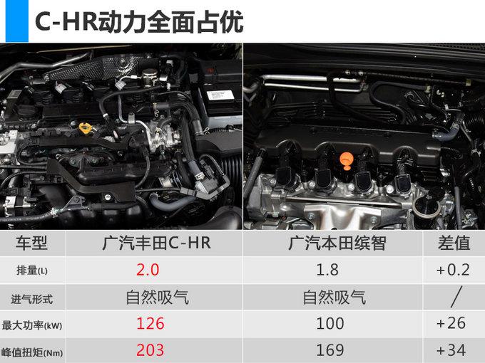 SUV，广汽丰田，广汽丰田C-HR价格,广汽丰田C-HR配置，广汽丰田C-HR上市时间