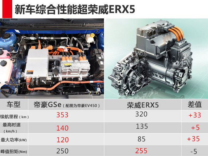 SUV，新能源补贴,吉利纯电动SUV，荣威ERX5