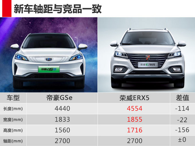 SUV，新能源补贴,吉利纯电动SUV，荣威ERX5