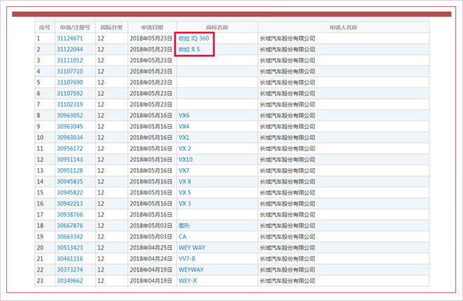 新车，长城欧拉,长城欧拉首款车型