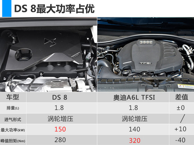 新车，DS全新轿车