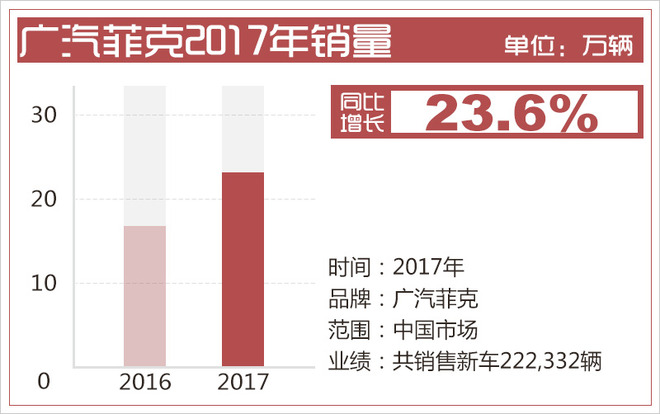 菲亚特未来规划,马尔乔内