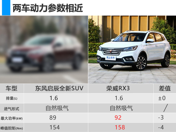 SUV,Ʒ滮SUV綯