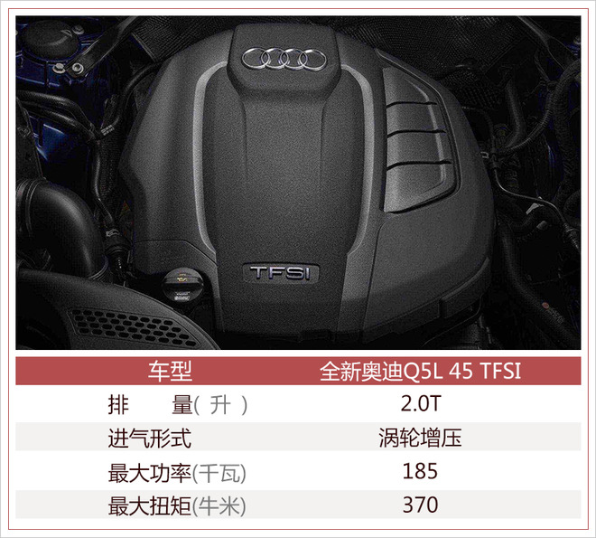 奥迪Q5，奥迪Q5L预售,豪华SUV