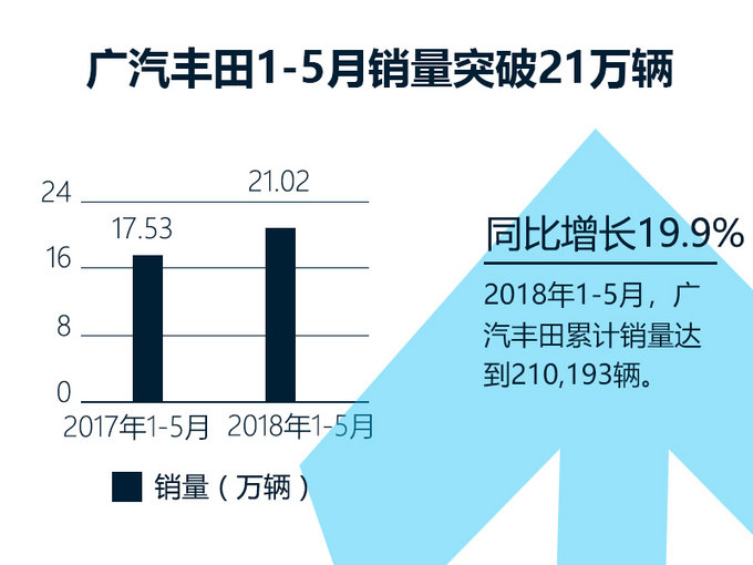 销量，凯美瑞，广汽丰田，全新凯美瑞销量,广汽丰田，5月销量