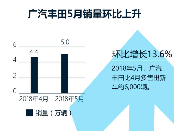 销量，凯美瑞，广汽丰田，全新凯美瑞销量,广汽丰田，5月销量