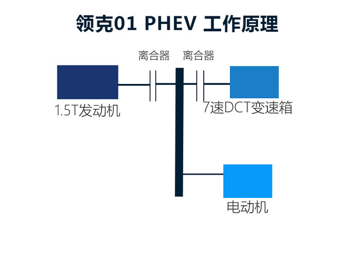 SUV，领克01插电混动SUV,WEY P8，吉利，沃尔沃