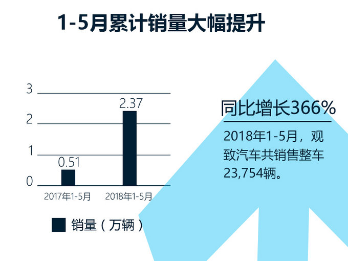 销量,观致销量,宝能 销量,观致销量,宝能