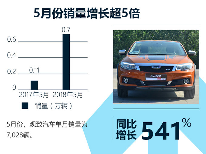 销量,观致销量,宝能 销量,观致销量,宝能