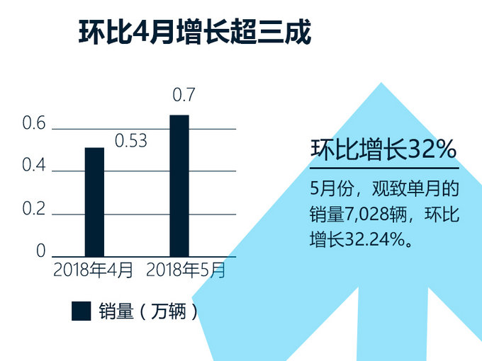 销量,观致销量,宝能 销量,观致销量,宝能