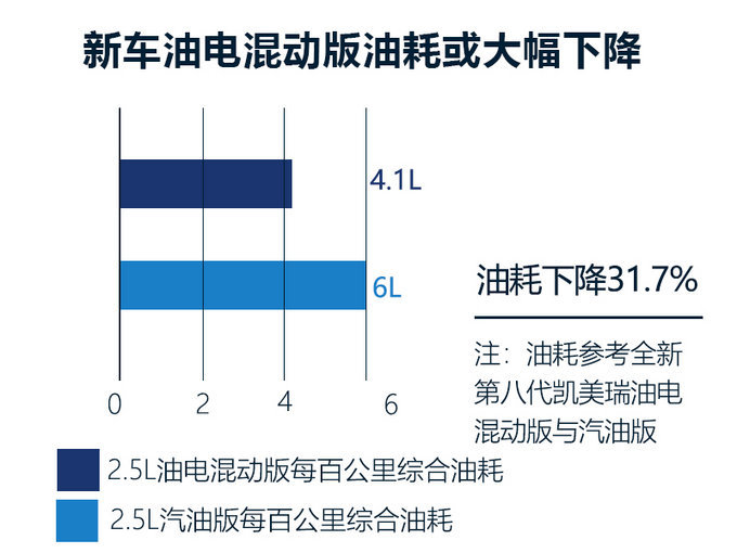 卡罗拉，一汽丰田，一汽丰田,电动车，插混卡罗拉