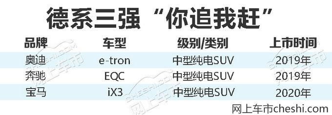 SUV，奥迪,纯电动SUV，特斯拉