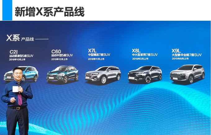 新车，SUV，北汽幻速,SUV，幻速H5，MPV