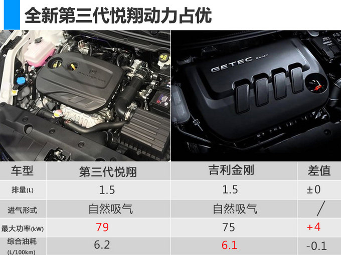 长安悦翔,重庆车展