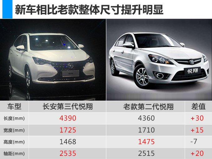 长安悦翔,重庆车展