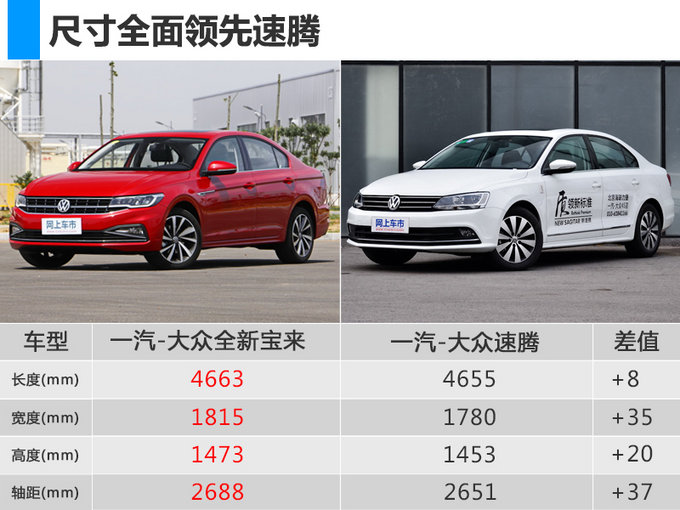 速腾，新宝来配置,新宝来价格，新宝来上市时间
