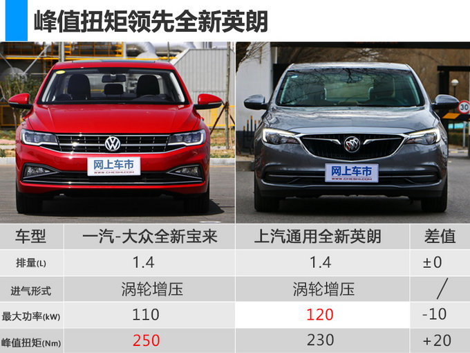 速腾，新宝来配置,新宝来价格，新宝来上市时间