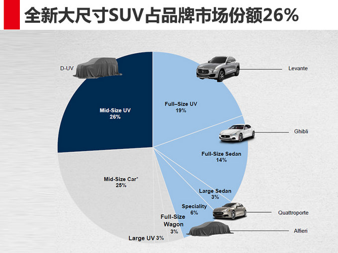 新车，玛莎拉蒂中型SUV