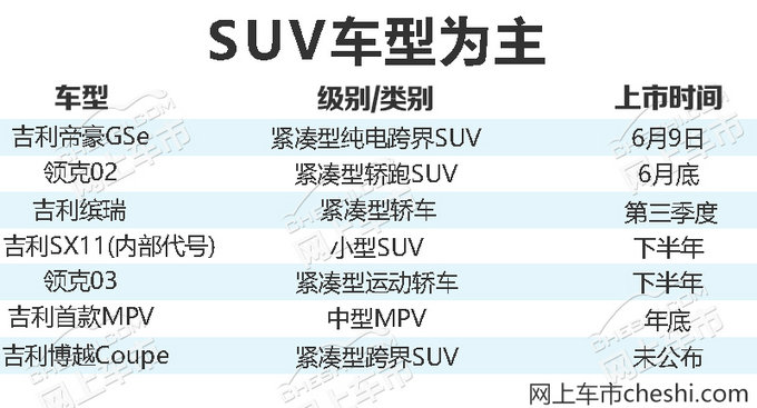 新车，SUV，吉利新车计划