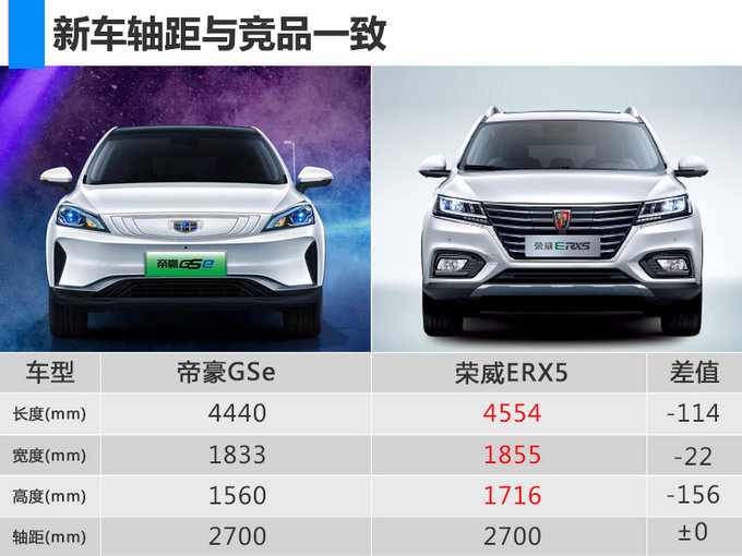 新车，SUV，吉利新车计划