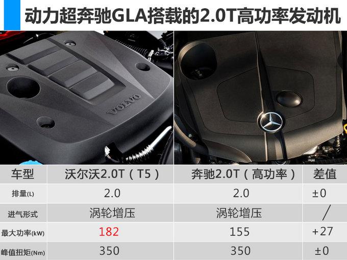 奔驰GLA，沃尔沃XC40