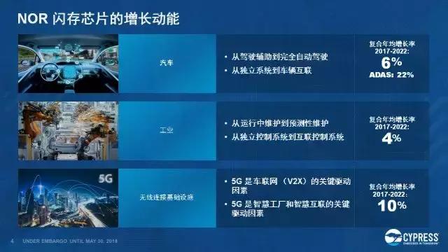 ADAS,ADAS安全 ADAS,ADAS安全