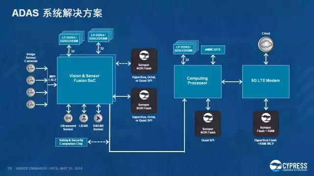 ADAS,ADAS安全 ADAS,ADAS安全