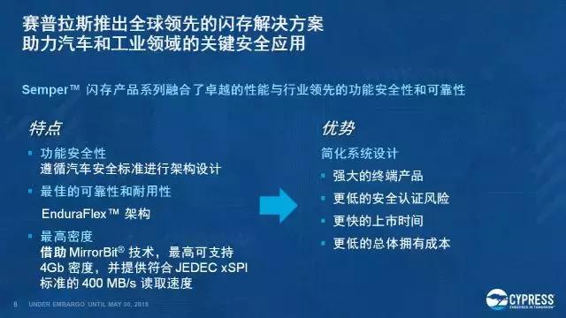 ADAS,ADAS安全 ADAS,ADAS安全