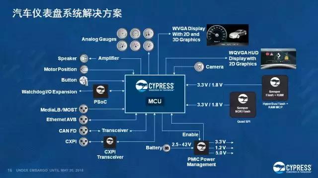 ADAS,ADAS安全 ADAS,ADAS安全