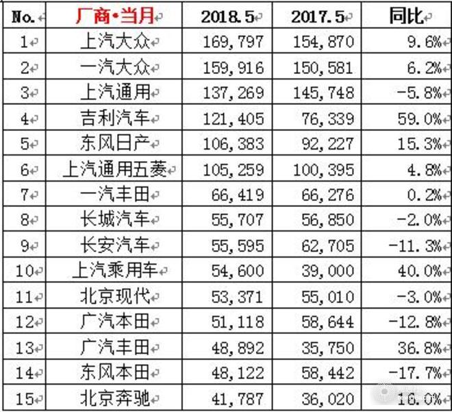 销量，上汽大众，上汽大众销量