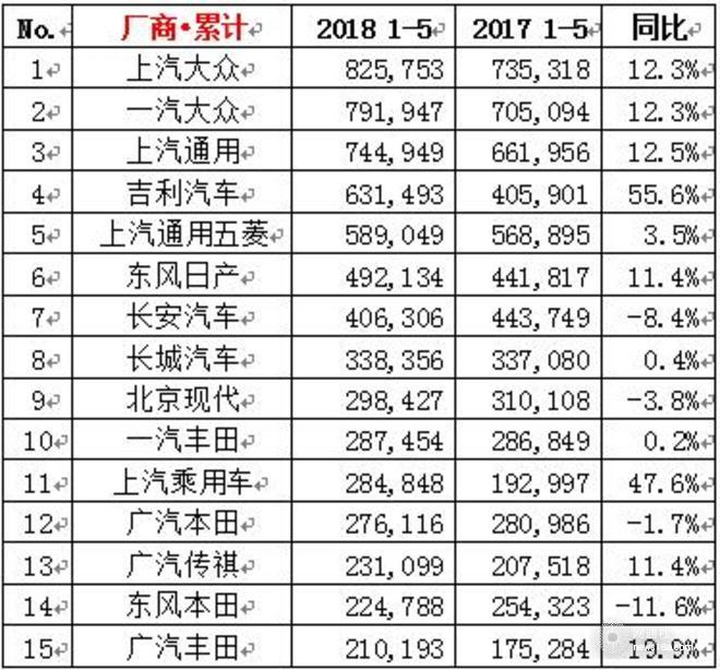 销量，上汽大众，上汽大众销量