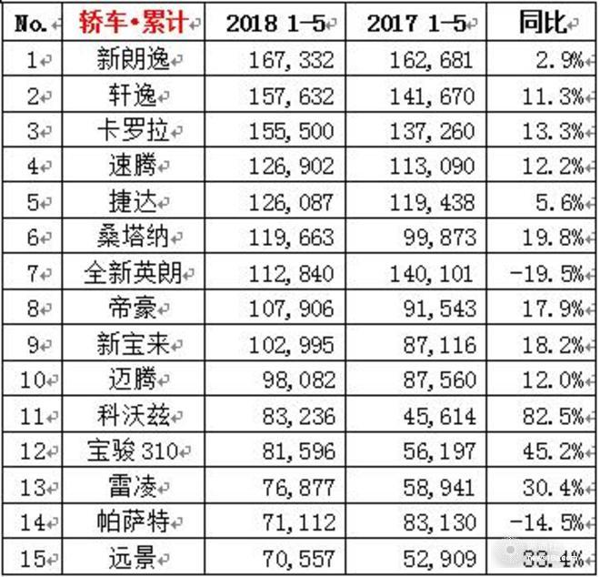 销量，上汽大众，上汽大众销量