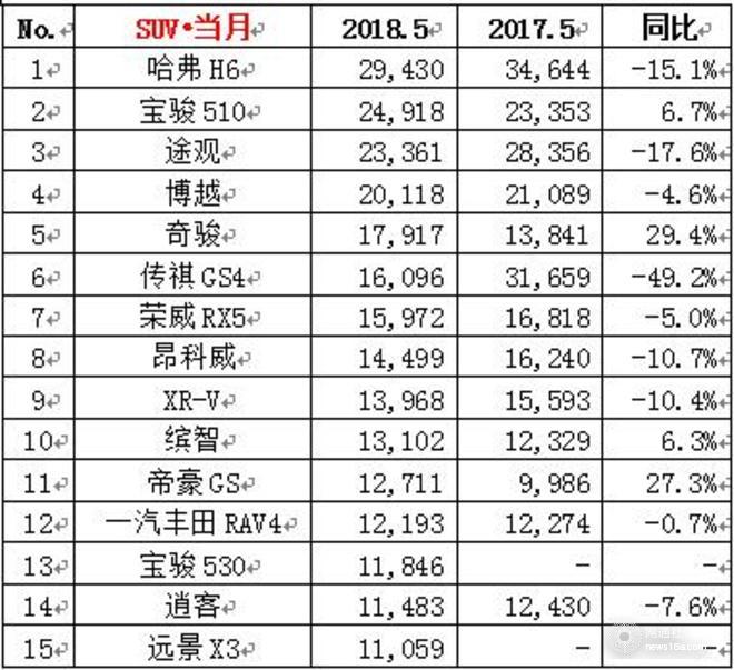 销量，上汽大众，上汽大众销量