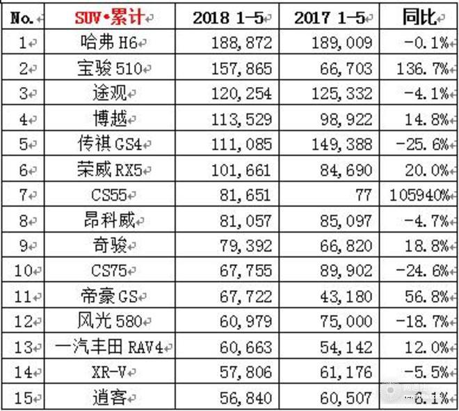 销量，上汽大众，上汽大众销量